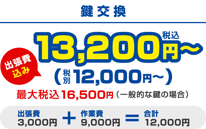 鍵交換の料金表